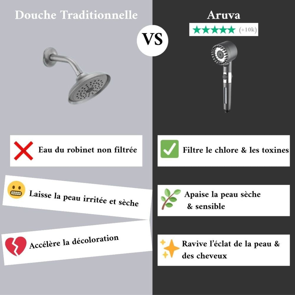 POMMEAU DE DOUCHE FILTRANT